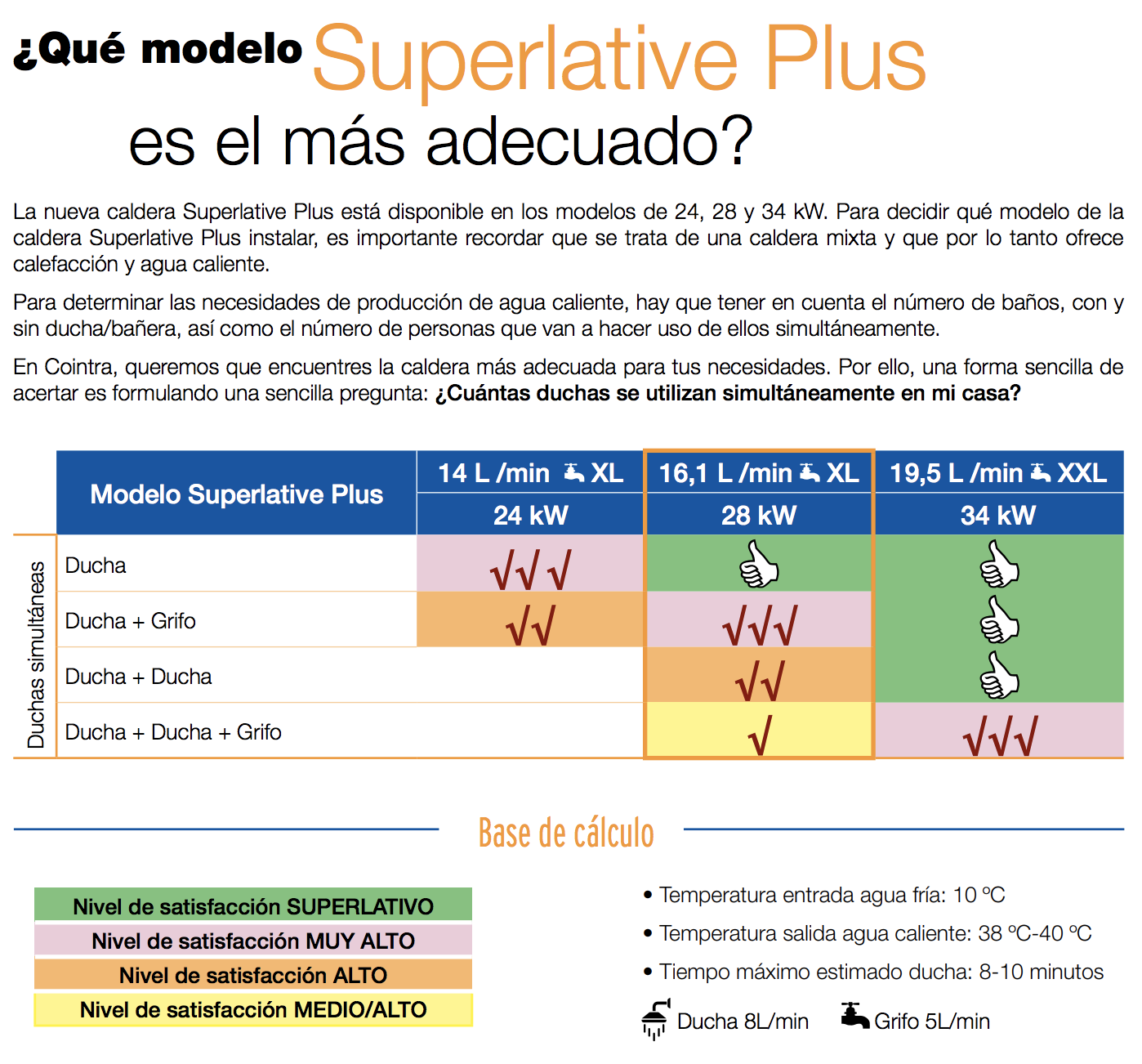 que potencia necesito ?